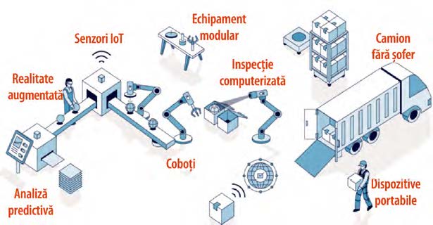 robotindustries