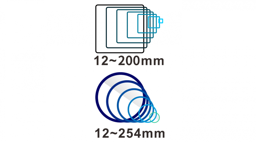 robotindustries